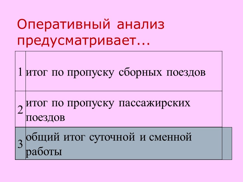 Оперативный анализ предусматривает...